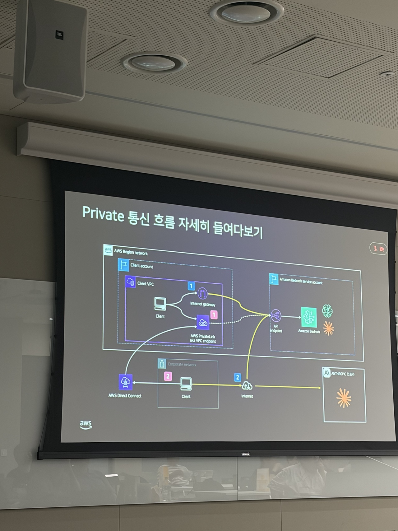 Private 통신 구조까지 고려하는 설계