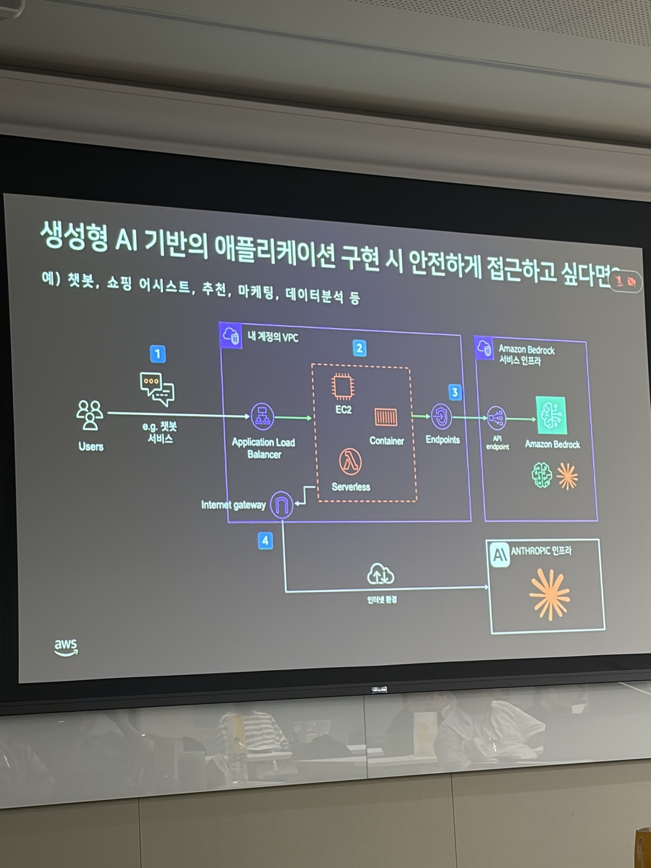 생성형 AI 애플리케이션의 아키텍처 설계