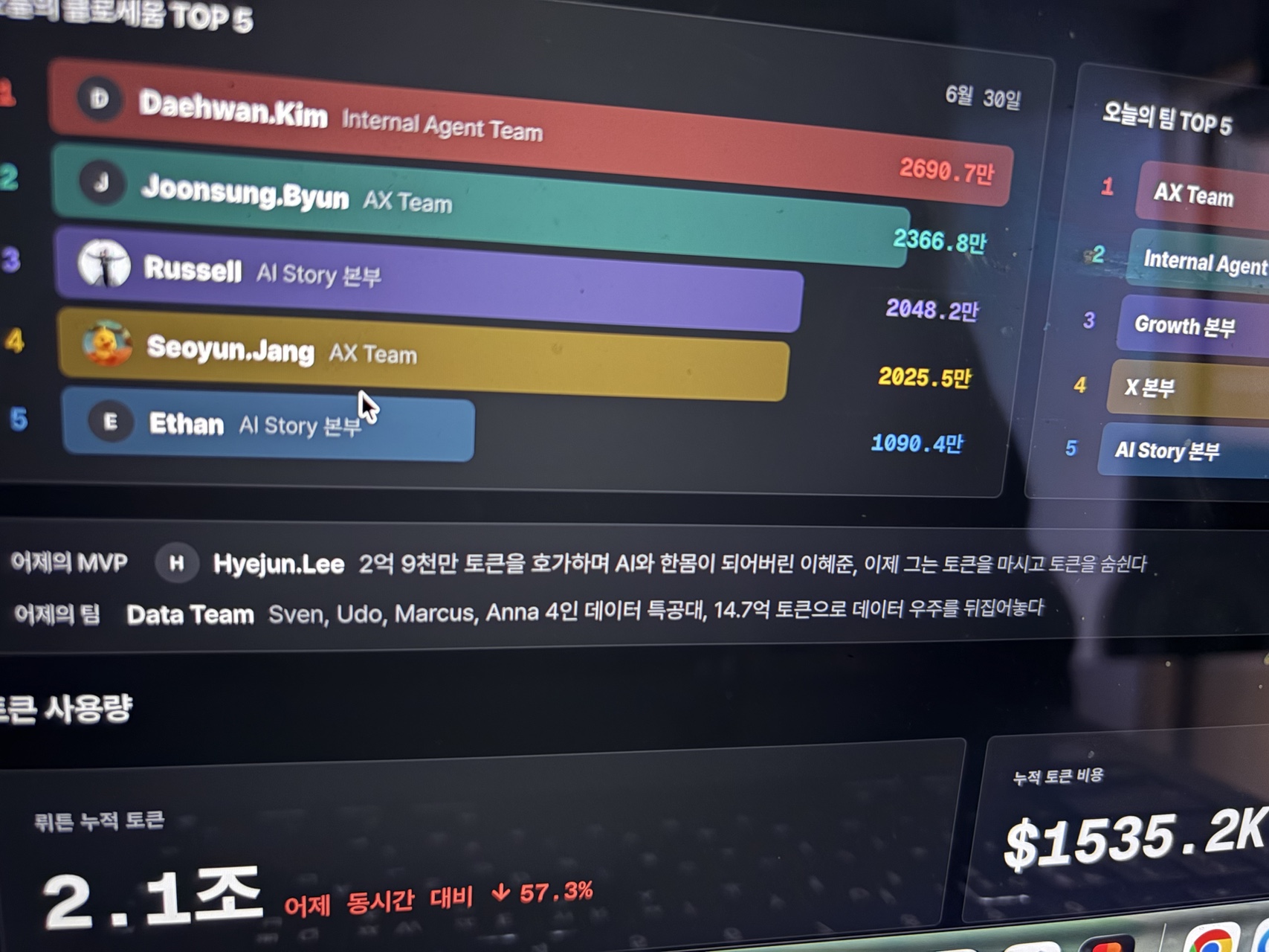 골프톤 기록