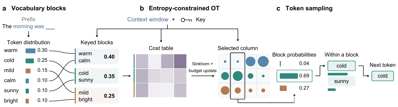 textgrain embedding