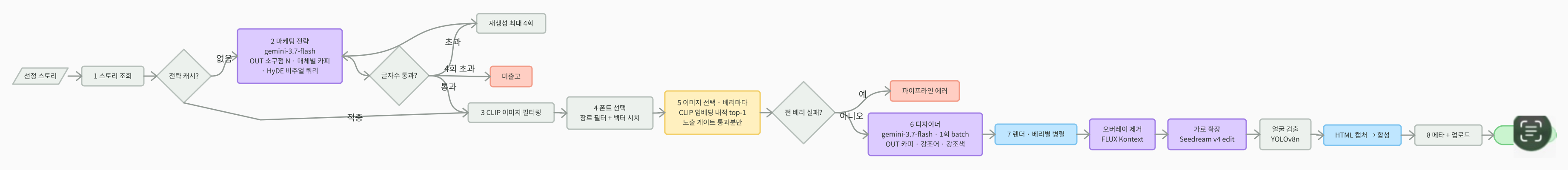 이미지 배너 제작 파이프라인